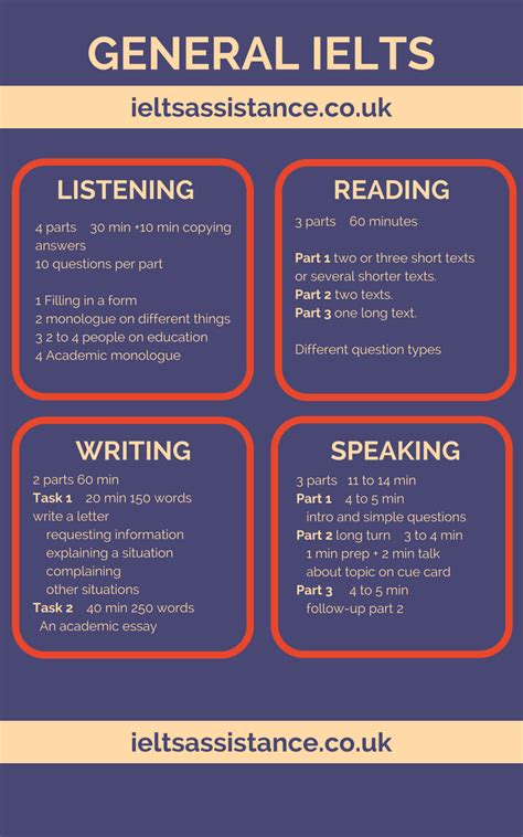 How to get your IELTS test re.